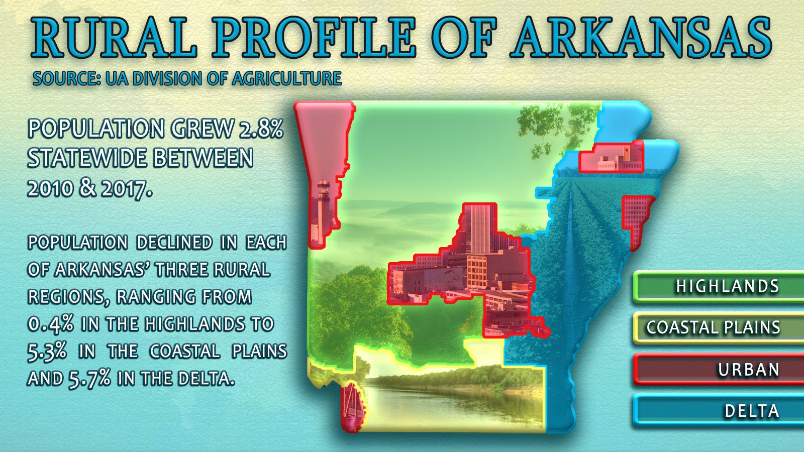 Rural Profile of Arkansas.jpg