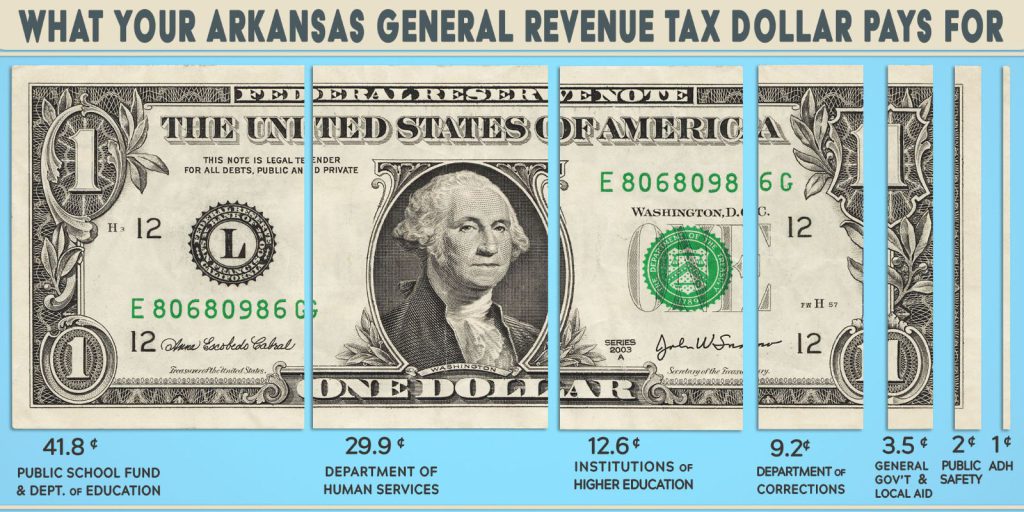 UPDATED-Revenue Dollar_2023.jpg